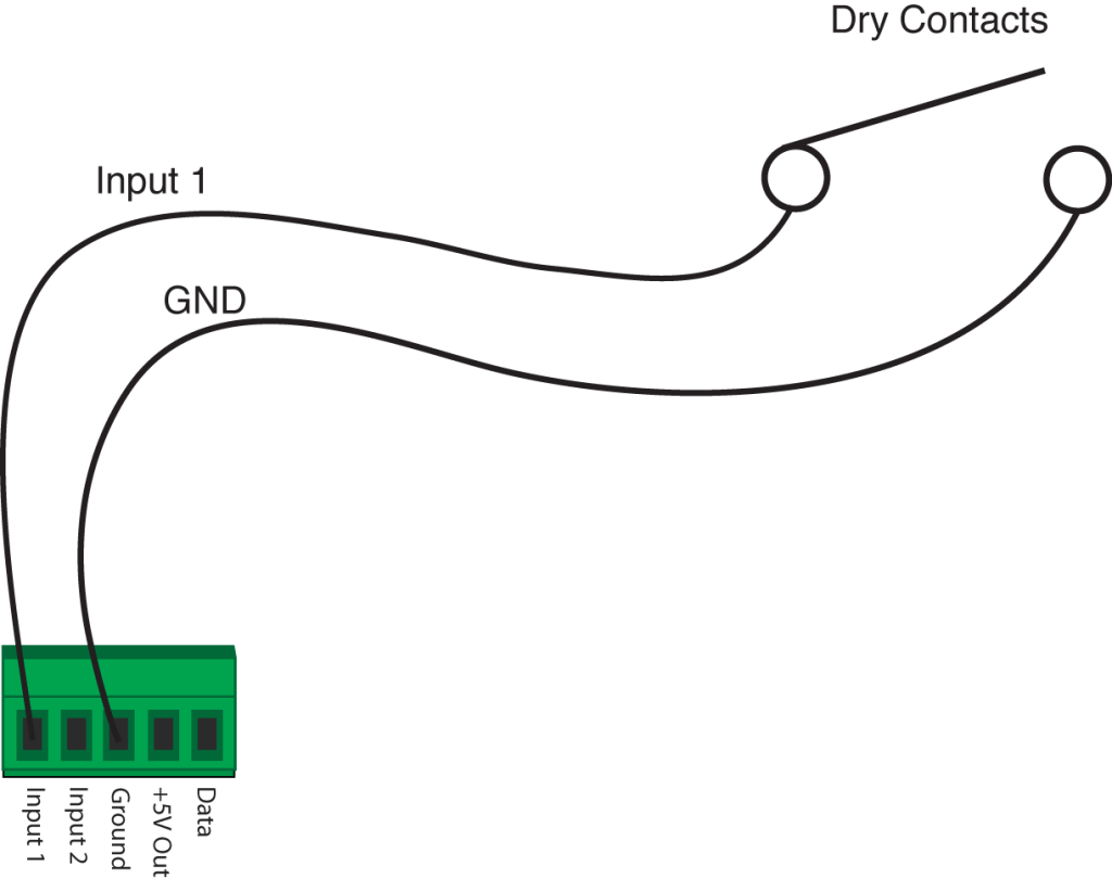 Input Connector Diagram